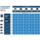 Schnellladegerät 14,4/18V Bosch  EXPERT EXAL18V-160