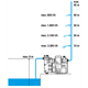 Hauswasserautomat Classic 3500/4E Gardena Comfort 4000/5E