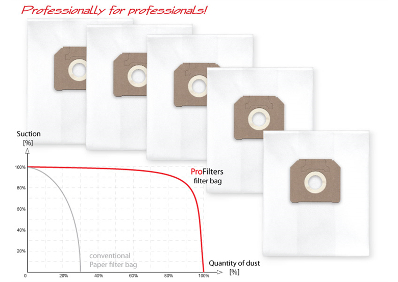 Ersatzbeutel Profilters PRO-127