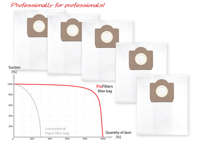 Ersatzbeutel Profilters PRO-162