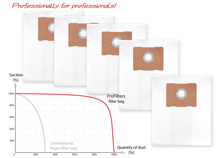 Ersatzbeutel Profilters PRO-164